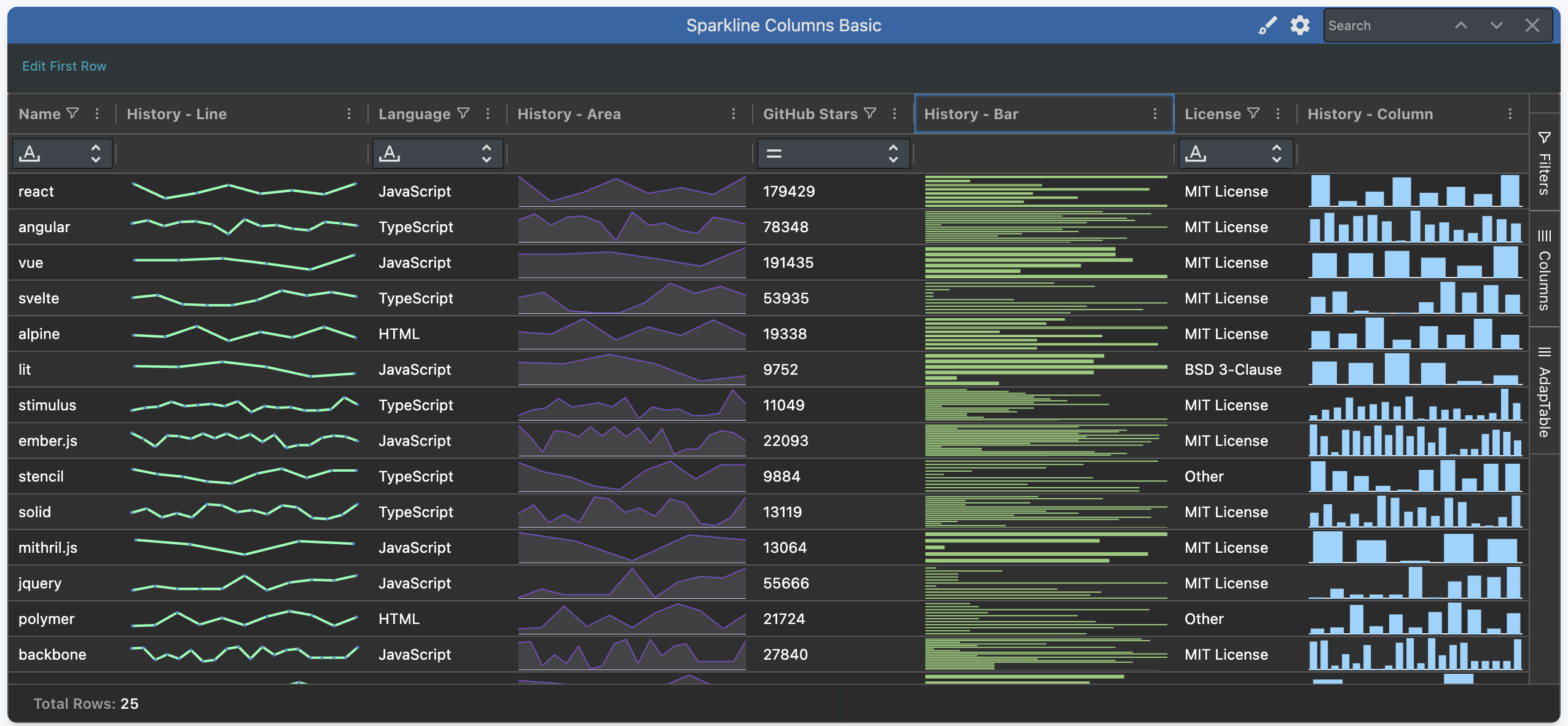 Sparkline Columns